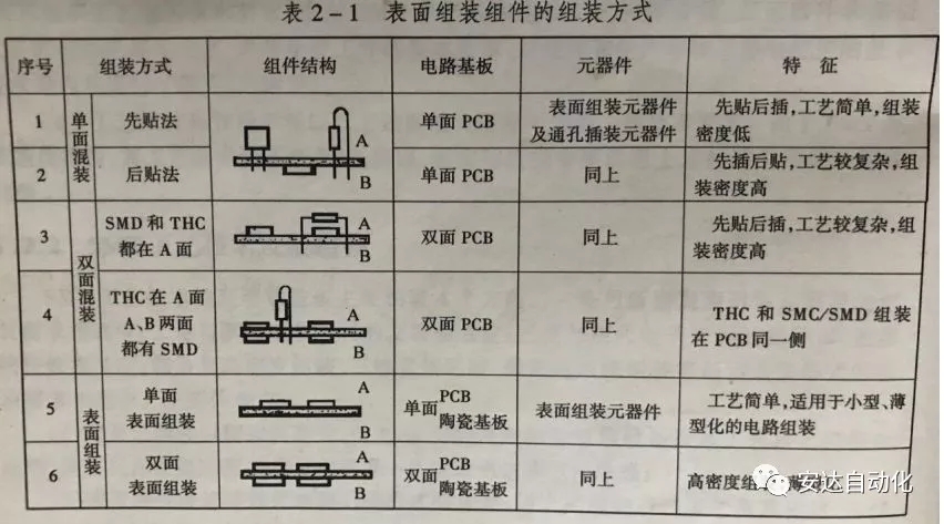 科普| 摆脱茫然，海博网带你快速了解SMT工艺流程